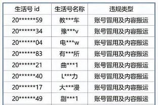 CBA历史上的今天：孙军单场70分创本土纪录 姚明成首位40+30先生